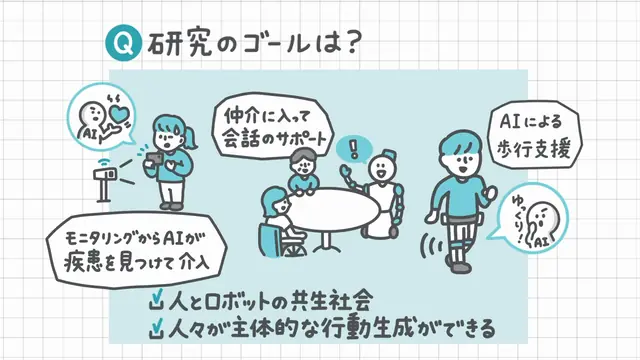 ムーンショット研究紹介アニメーション